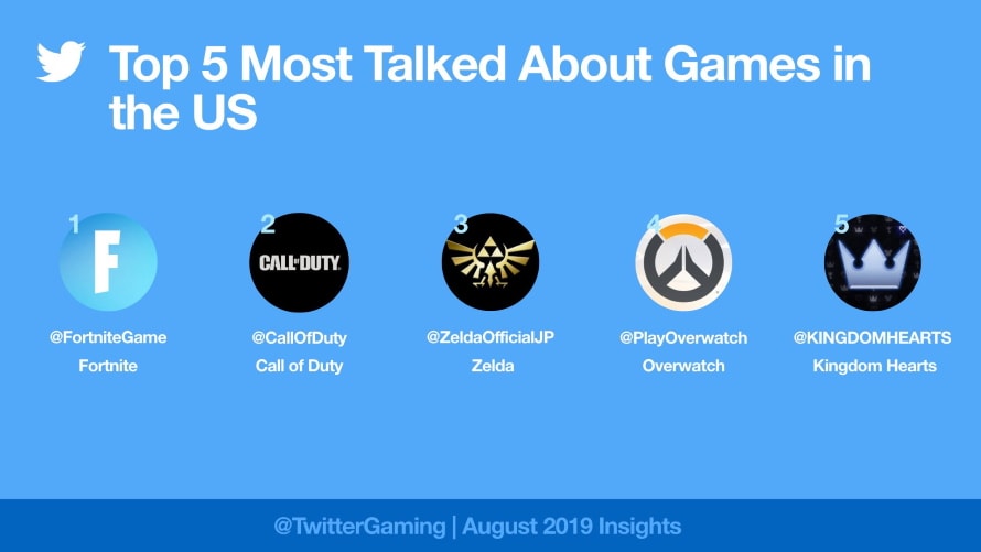 TwitterGaming2019OverallTopGamesUSHero