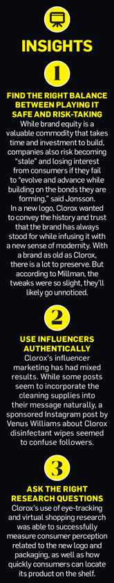 insights into clorox's rebrand
