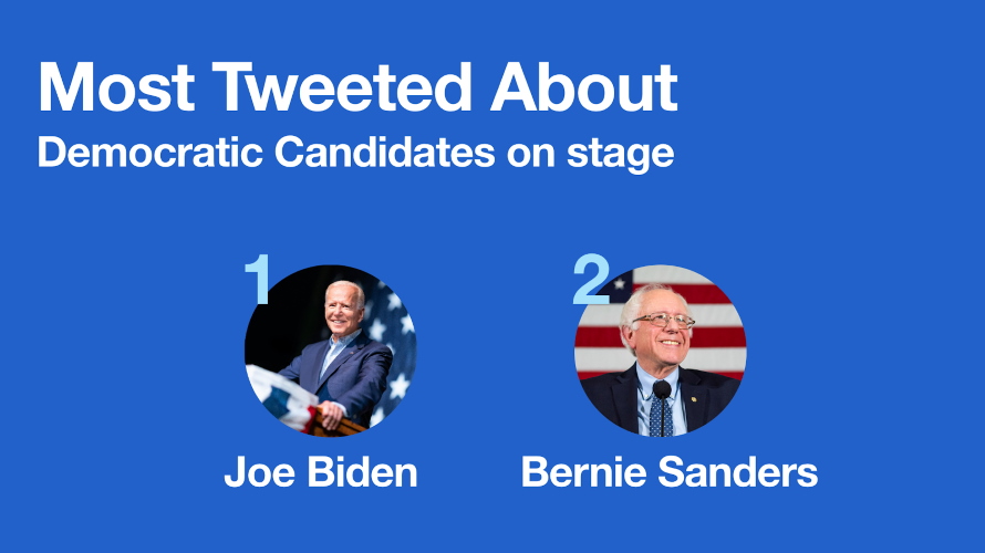TwitterDemDebate11DenCandidates