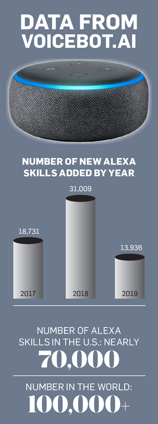 A sidebar that says "Data From Voicebot.AI"