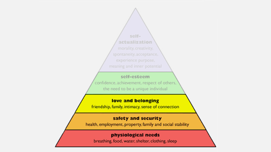 a hierarchy of needs pyramid