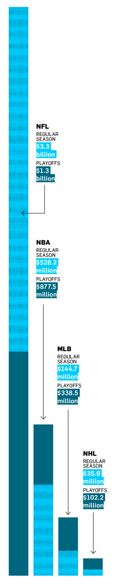 A sports graph