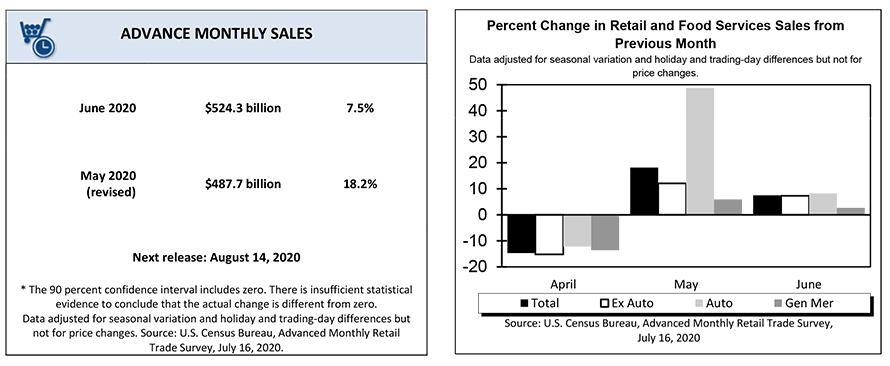 census bureau economic chart