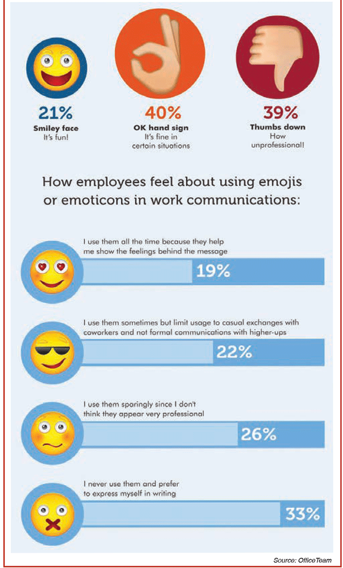 Facing the Facts Using Emojis at Work
