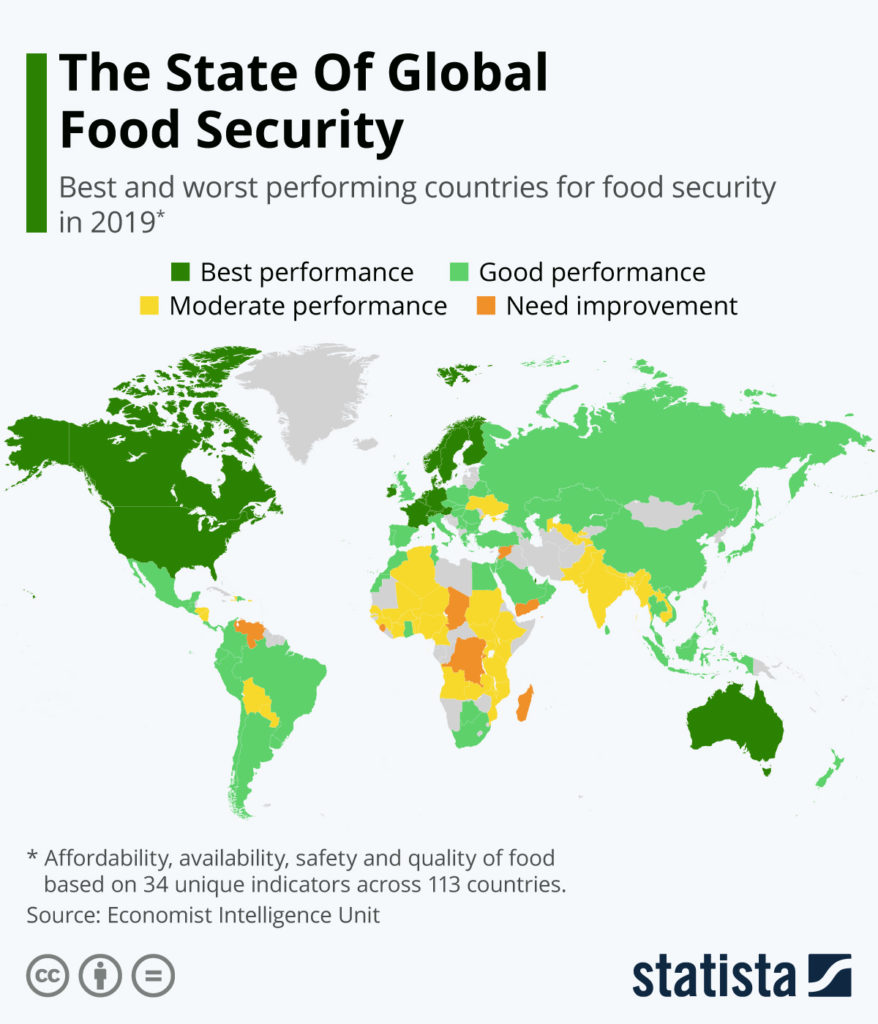 The state of global food security Lane Report Kentucky Business & Economic News The state