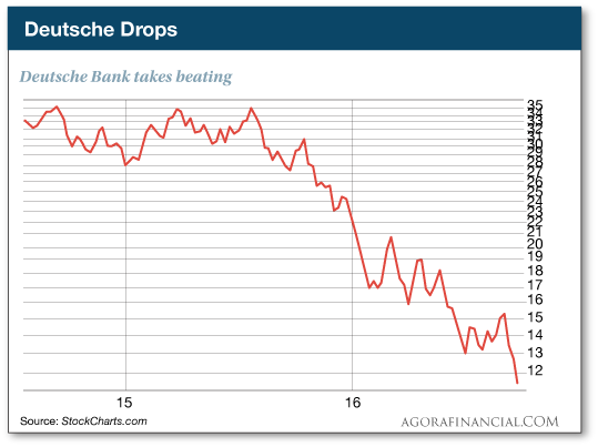 Deutsche Drops