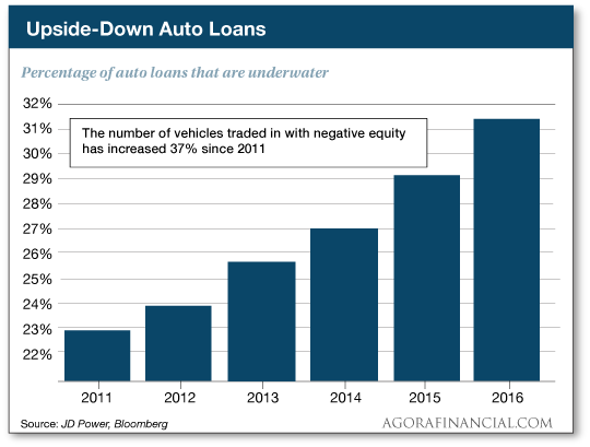 Car Loan Matures And You Still Owe Car Loan Matures And You Still Owe