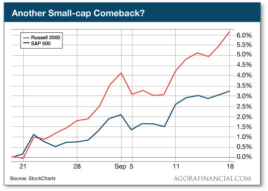 small-cap    comeback    chart