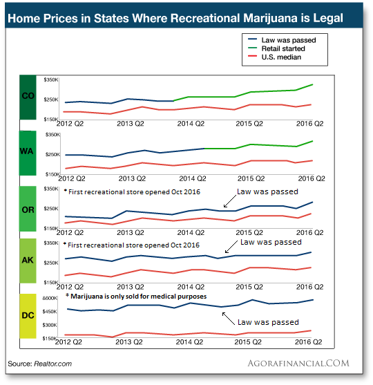 Home prices chart
