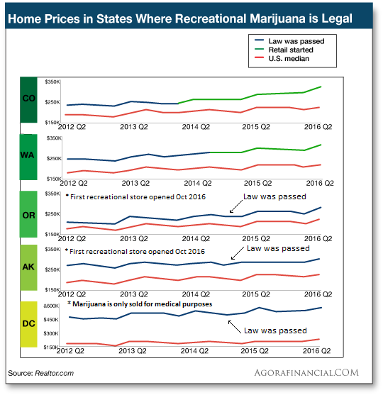 Home    prices    chart