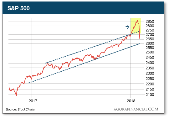 S&P 500