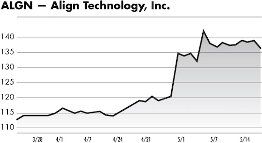 ALGN chart