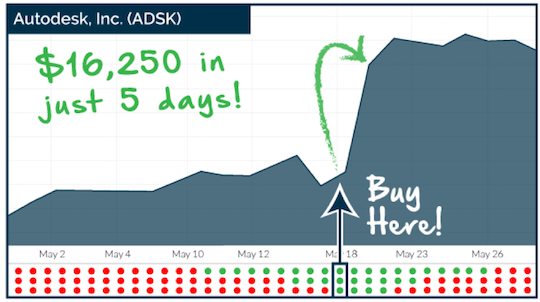 autodesk chart