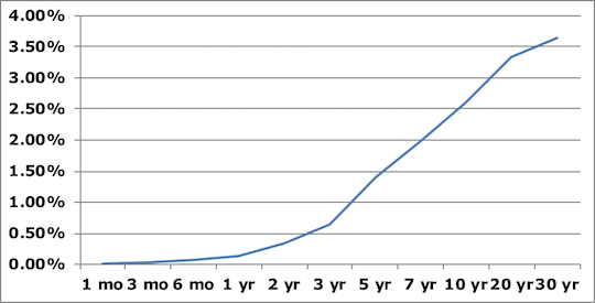 Chart 1