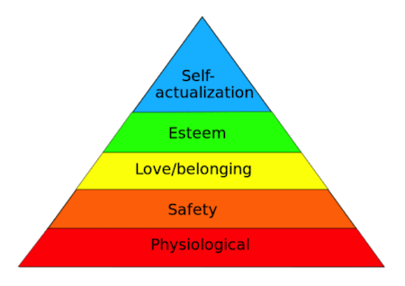 hierarchy of needs