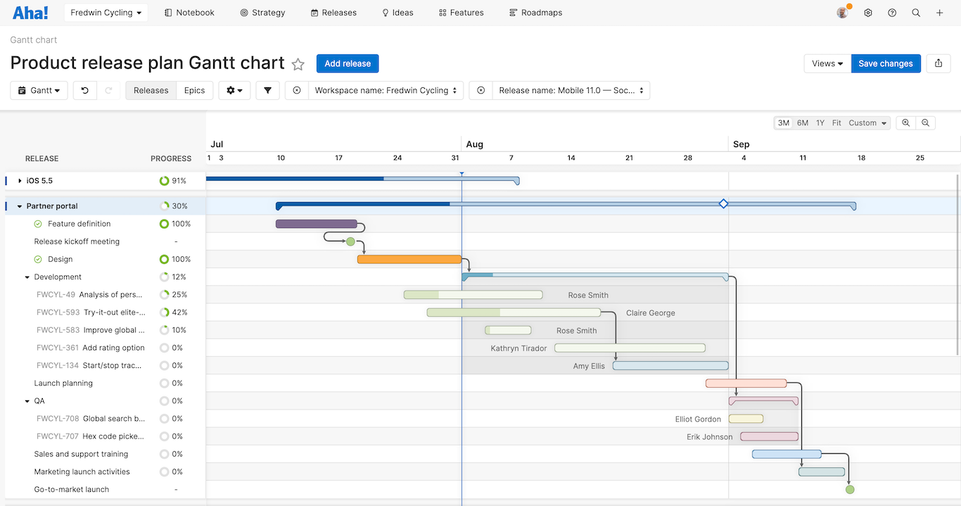 Gantt chart