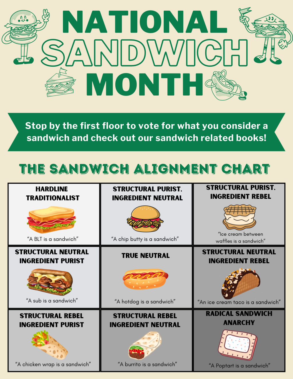 08/22/2024 | Sandwich Alignment Chart Voting | Natick Libraries