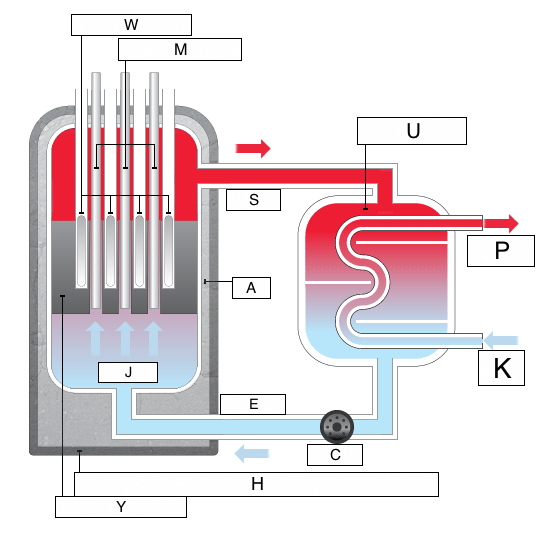 Labeled Nuclear Generating Station Ancorastore