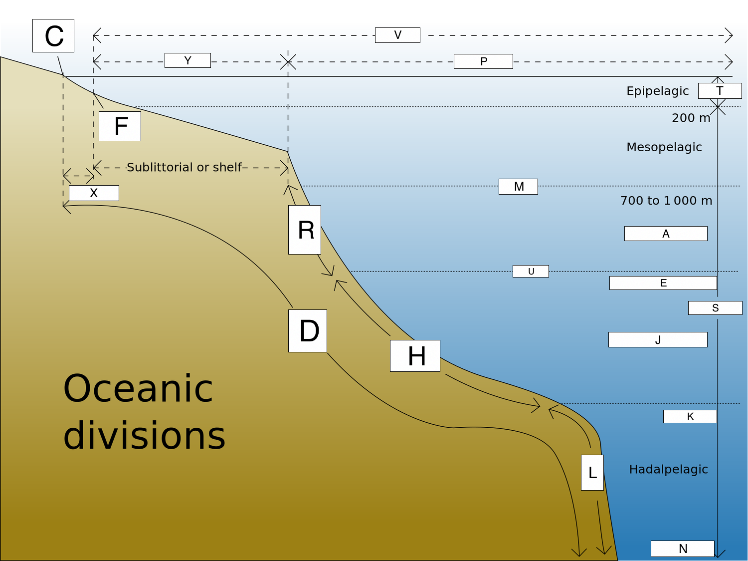 introduction to the oceans (lesson 0017) TQA explorer