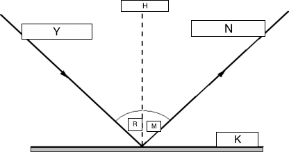 law of reflection (lesson 0936) - TQA explorer h r diagram labled 