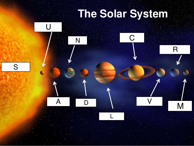 Introduction To The Solar System Lesson 0057 Tqa Explorer