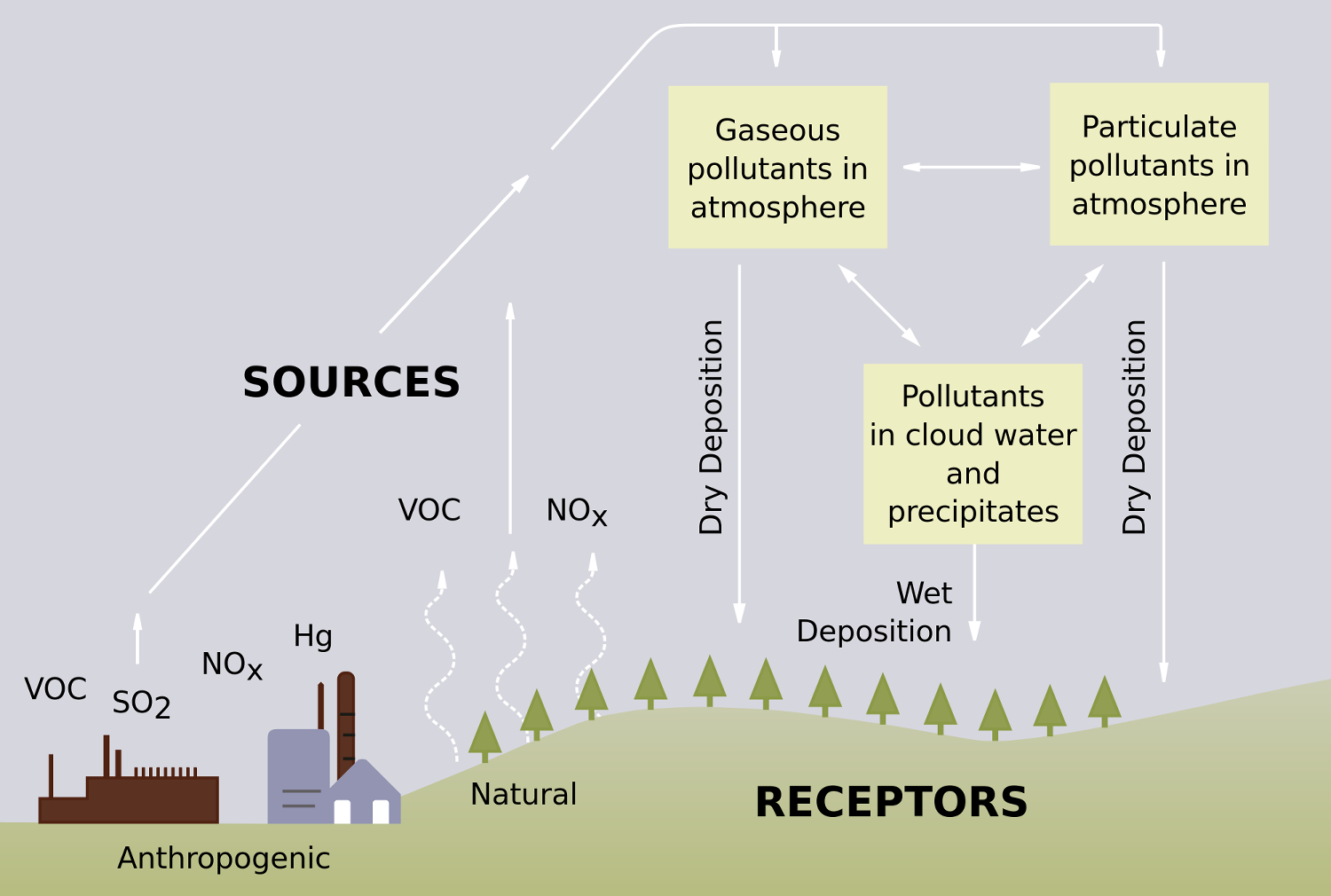 effects of air pollution (lesson 0048) TQA explorer
