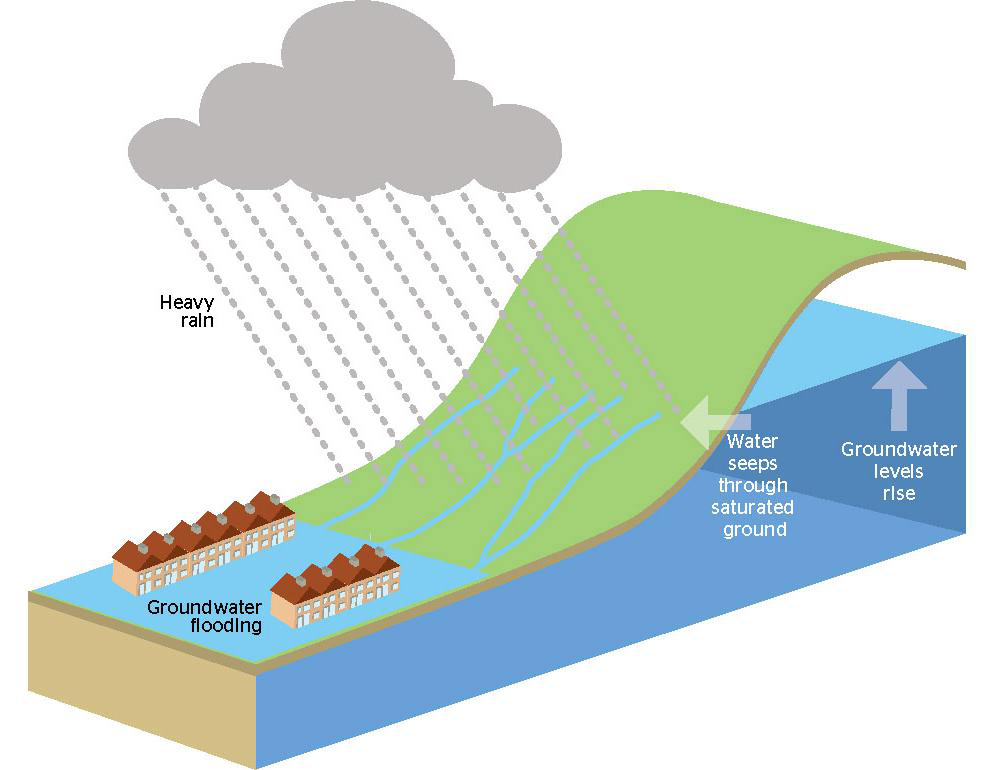 groundwater (lesson 0016) TQA explorer