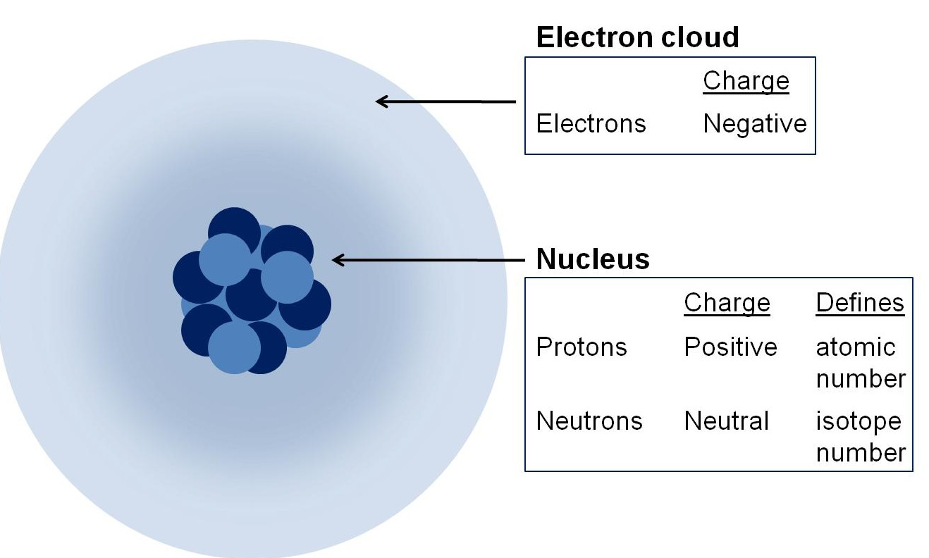 inside the atom (lesson 0772) TQA explorer