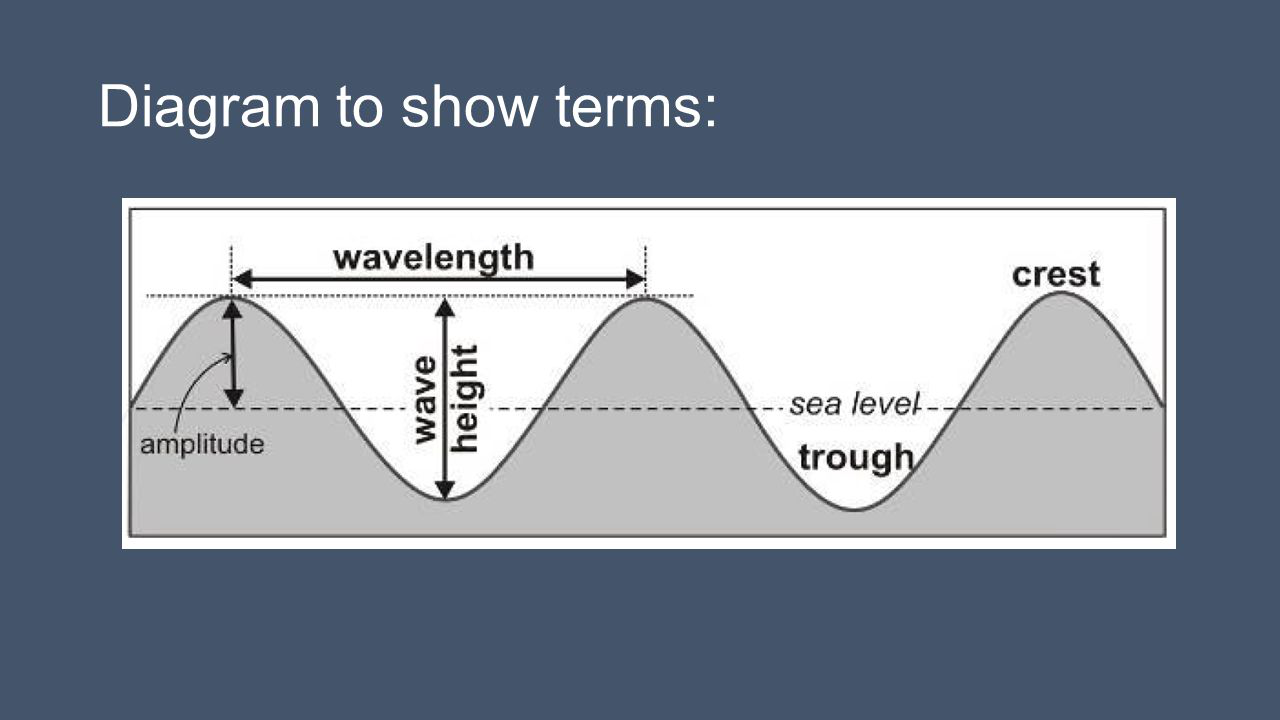 ocean movements (lesson 0018) TQA explorer