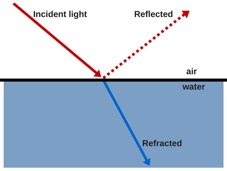 law of reflection (lesson 0936) TQA explorer