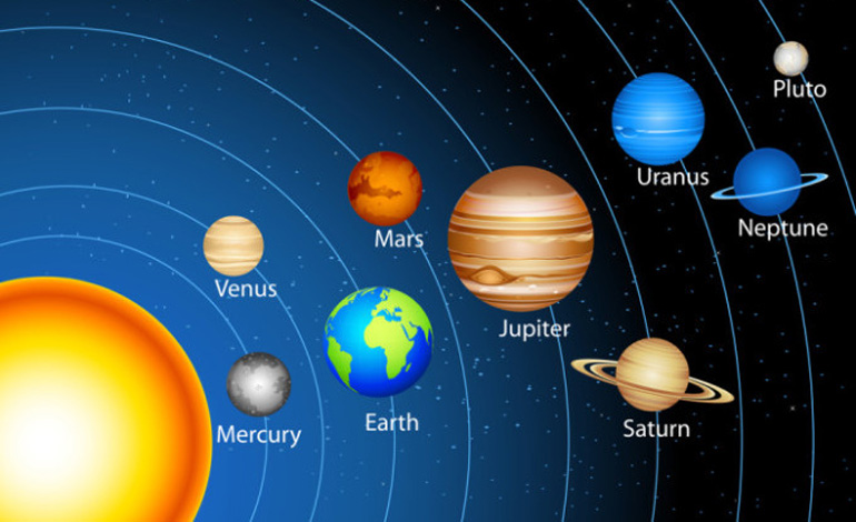 Introduction To The Solar System Lesson 0057 Tqa Explorer