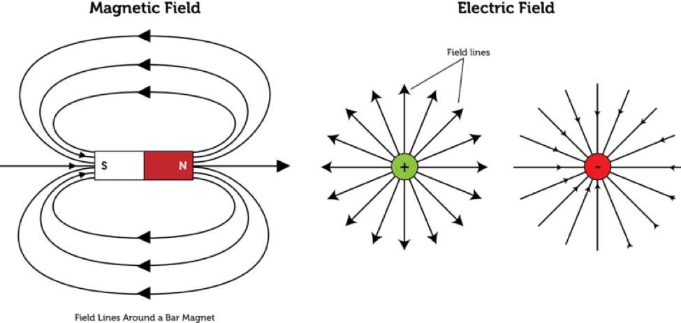electromagnetic waves lesson 0751 tqa explorer