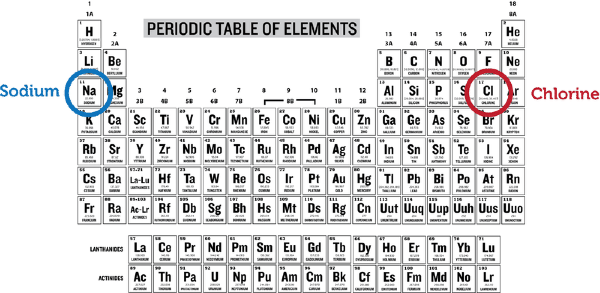 ionic bonds lesson 0779 tqa explorer why do ionic bonds form