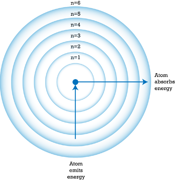 modern atomic theory (lesson 0774) - TQA explorer