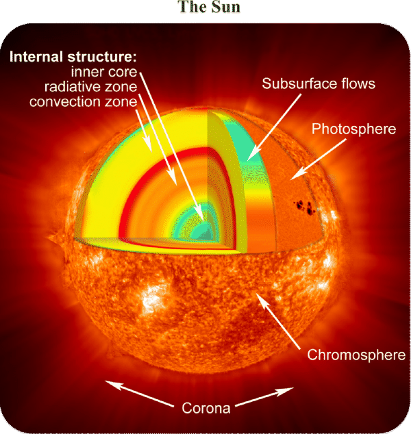 nuclear fusion (lesson 0971) TQA explorer