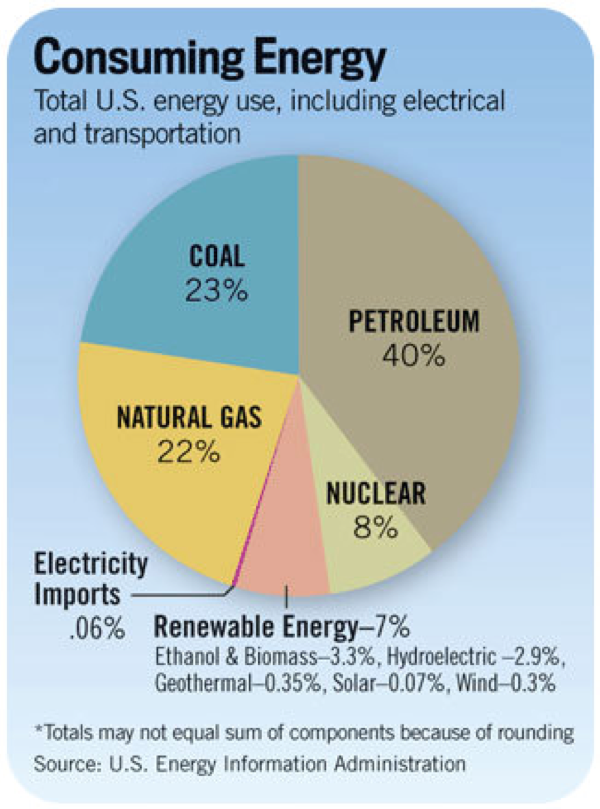 essay on new and renewable sources of energy essay on new and renewable sources of energy