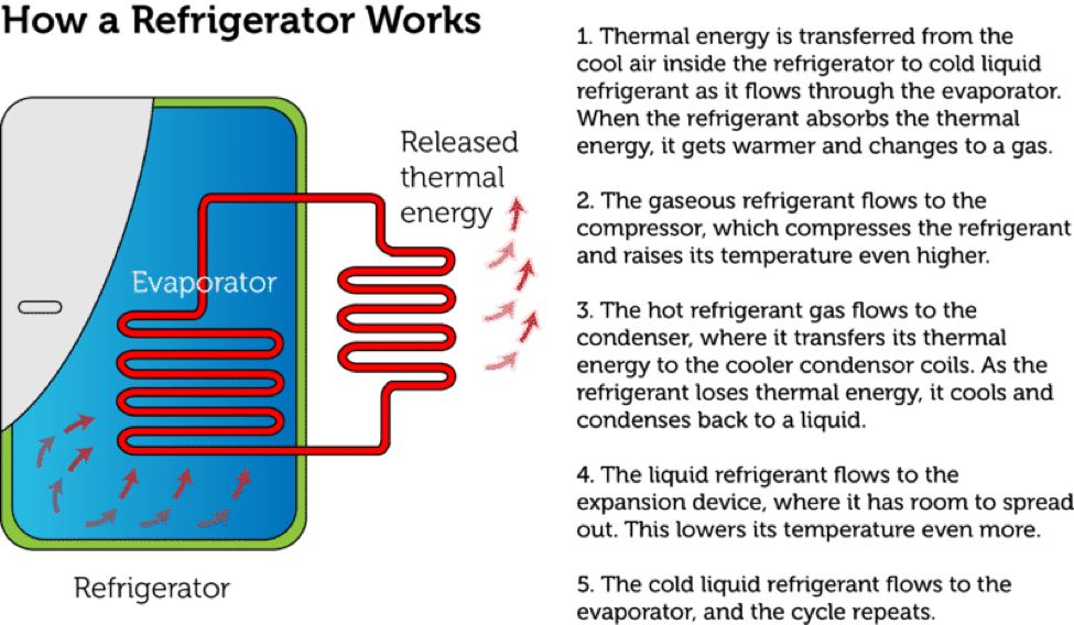 using thermal energy (lesson 0741) TQA explorer