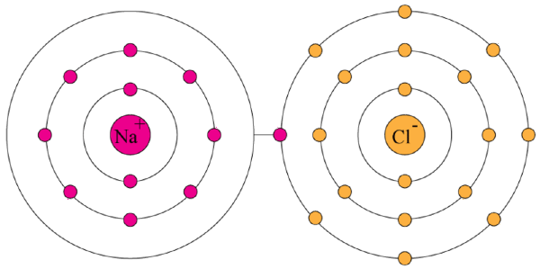 valence electrons (lesson 1059) - TQA explorer