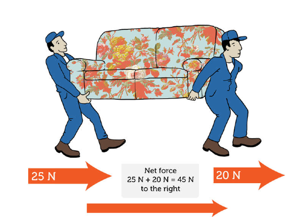 What Is Force lesson 0723 TQA Explorer What is force lesson 0723 tqa explorer