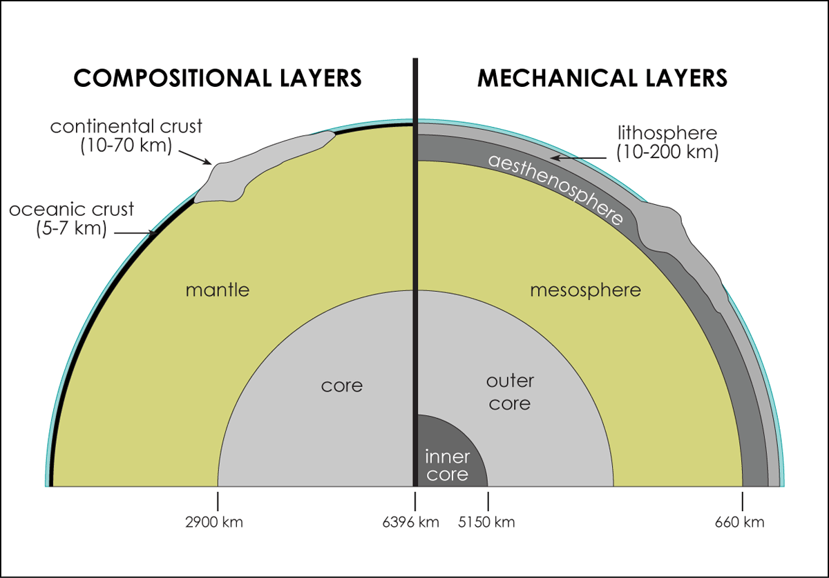 inside earth (lesson 0075) TQA explorer