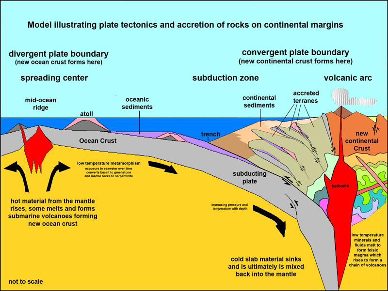 theory of plate tectonics lesson 0078 tqa explorer what do transform plate boundaries form