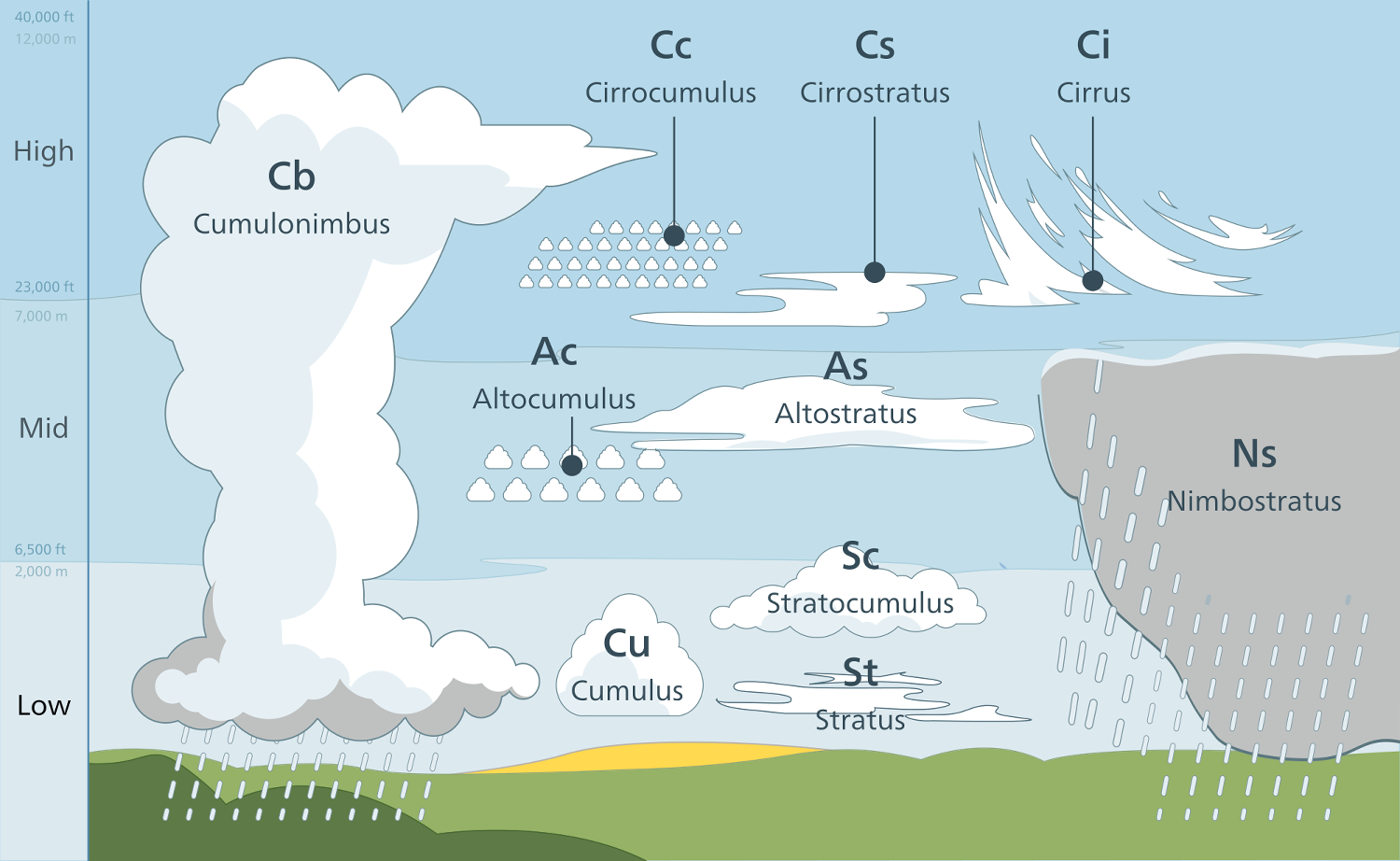 what kind of clouds usually form in a cold front clouds lesson 0112 tqa explorer what kind of clouds usually form in a cold front clouds lesson 0112 tqa explorer