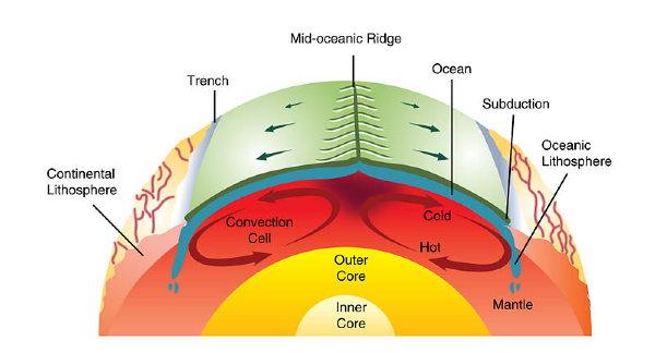 Earthquakes And Plate Boundaries