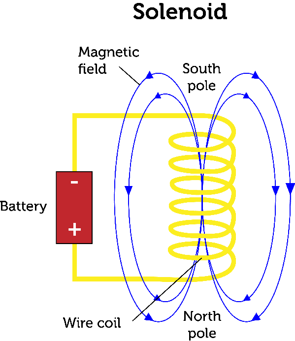 using (lesson 0764) TQA explorer