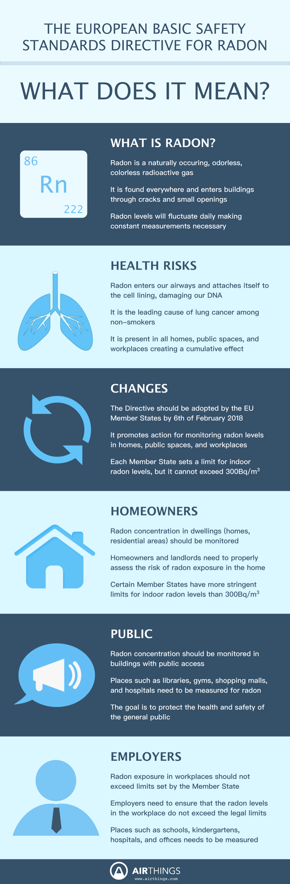 Infographic on EUROPEAN/EURATOM basic safety standards for radon