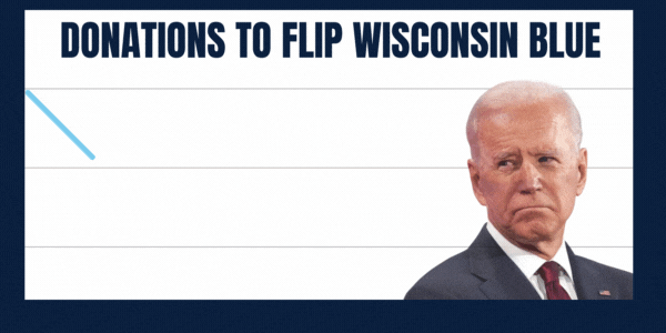 Graph showing donations to our Flip Wisconsin Blue campaign plummeting!