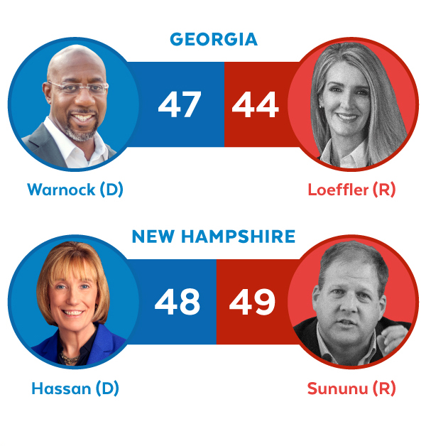Georgia and New Hampshire Polls