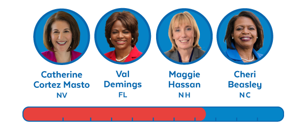 Catherine Cortez Masto, Val Demings, Maggie Hassan, and Cheri Beasley