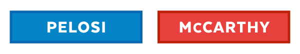 Nancy Pelosi or Kevin McCarthy