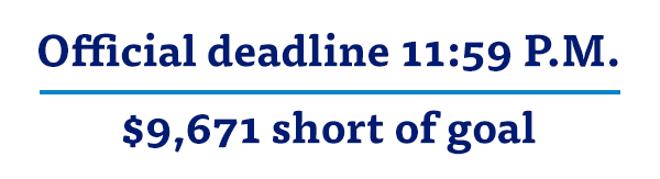 Official deadline 11:59 P.M. $9,671 short of goal